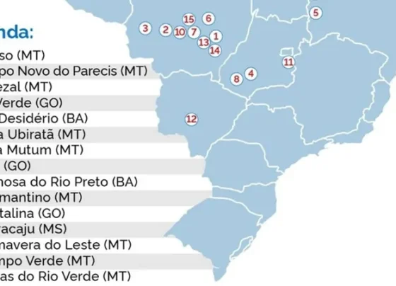 Ministério da Agricultura