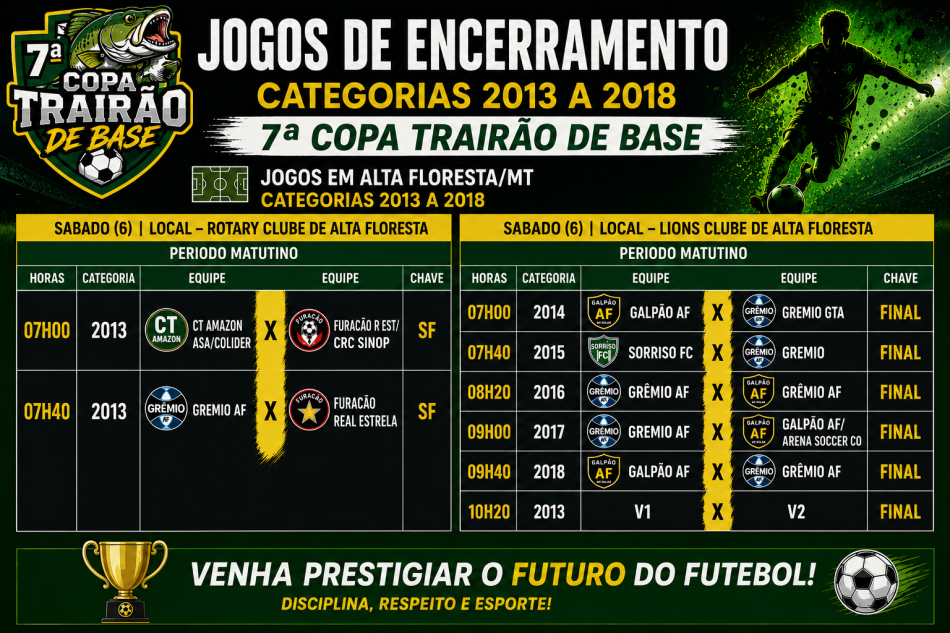 Decisões da 7ª Copa Trairão de Base em Alta Floresta acontecem neste sábado