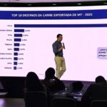 Eficiência impulsiona pecuária de Mato Grosso e amplia presença no mercado global, relata Daniel Latorraca